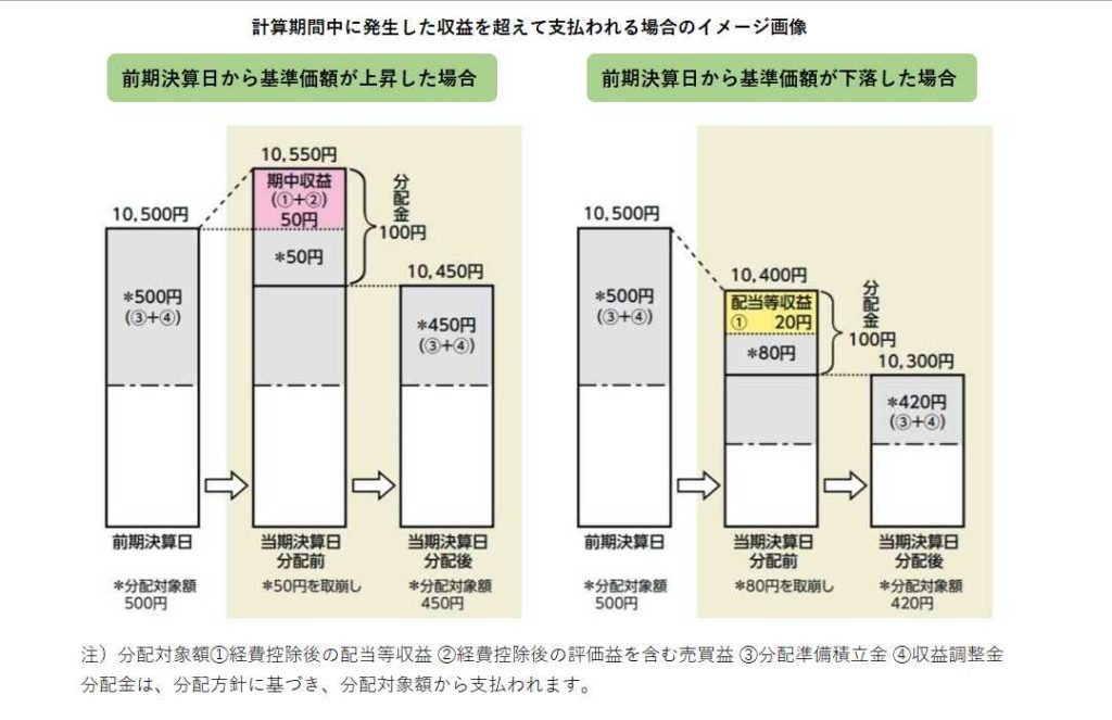 投資信託日記の基準価額画像