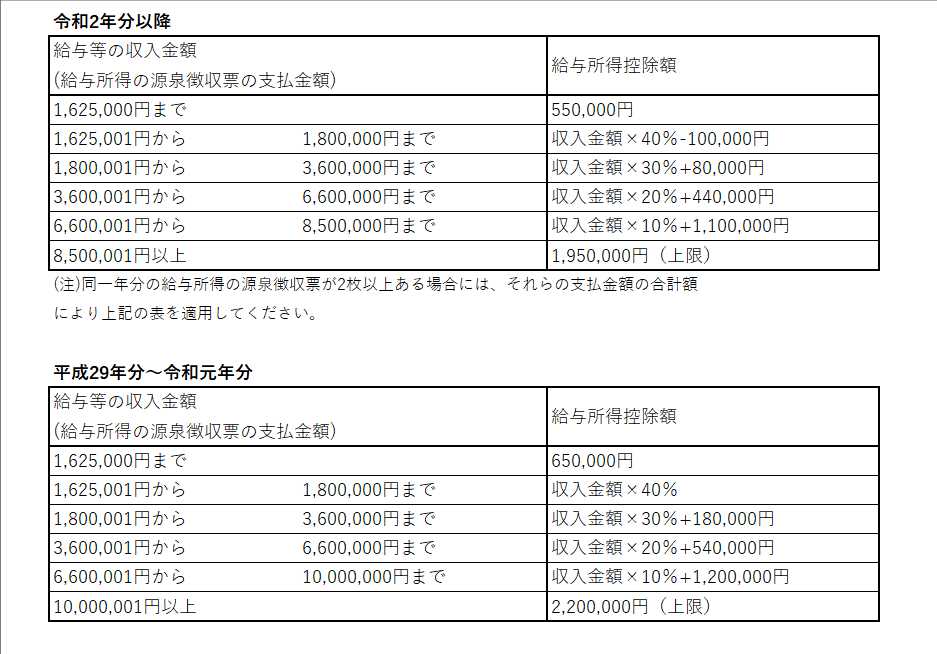 平成29年分～令和元年分と令和2年分以降の表