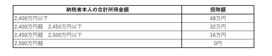 基礎控除について