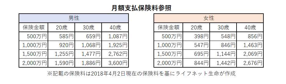 男女別支払金額見本一覧